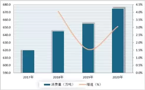 混合云管理国内外研究现状分析报告，混合云管理国内外研究现状分析