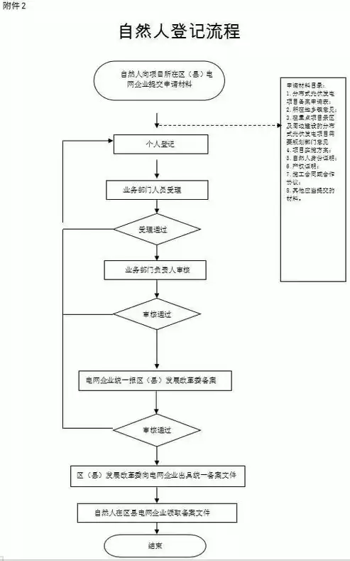 分布式光伏发电项目可行性研究报告，分布式光伏电站可行性报告