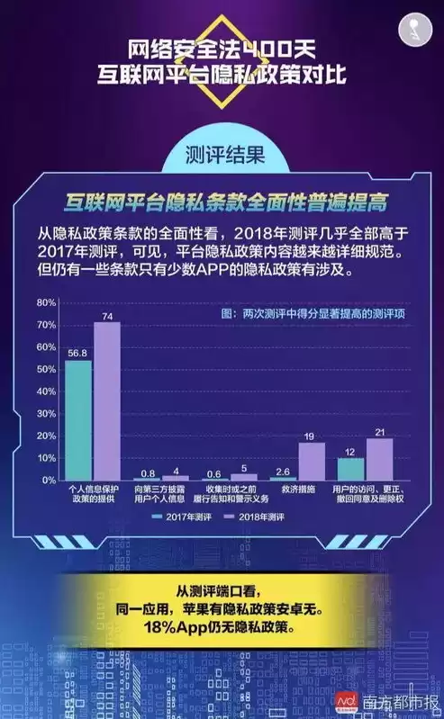 四种常用数据隐私保护技术，数据的隐私保护做法有哪些方面的内容