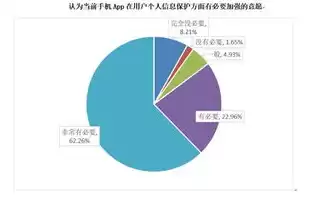 四种常用数据隐私保护技术，数据的隐私保护做法有哪些方面的内容