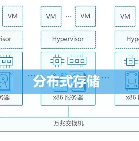 虚拟化技术是啥类型的专业，虚拟化技术是啥类型