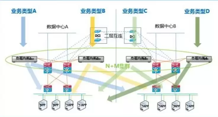 国产负载均衡厂商，国产负载均衡