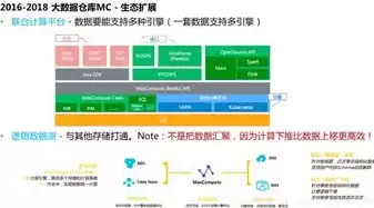 阿里大数据体系，阿里大数据平台架构