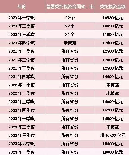 人力资源和社会保障统计调查制度，人力资源和社会保障统计数据质量控制流程规范