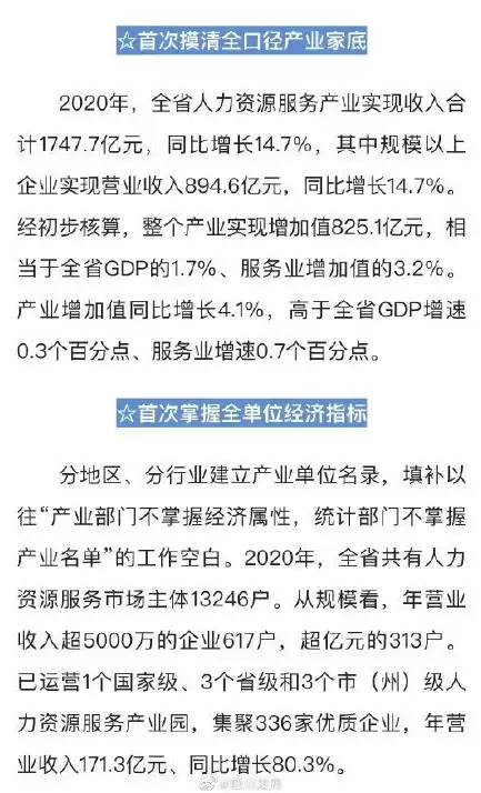 人力资源和社会保障统计调查制度，人力资源和社会保障统计数据质量控制流程规范