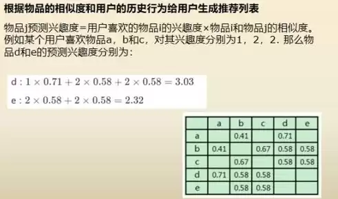 数据仓库属于哪种学科类别的，数据仓库属于哪种学科类别