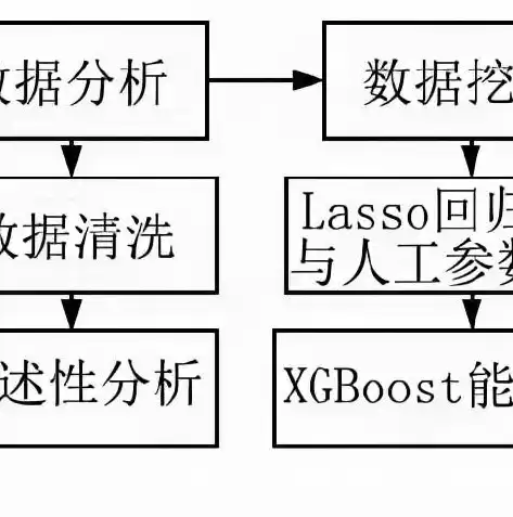 数据挖掘和分析系统包括，数据挖掘和分析系统