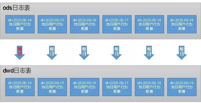 日志分析内容有哪些类型