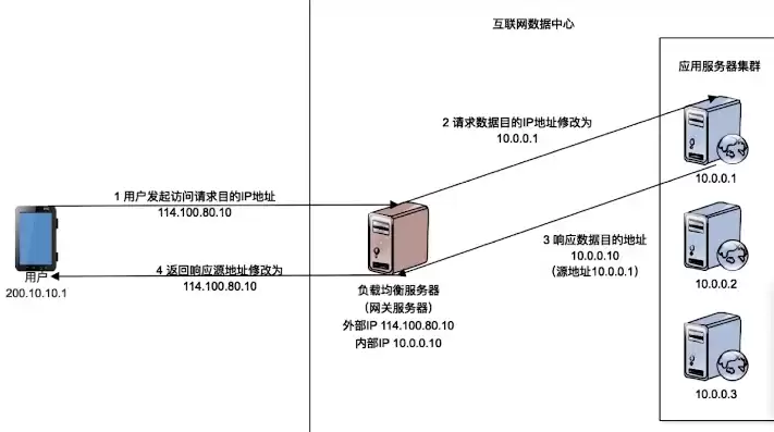 未找到服务器,请检查线路，未找到负载均衡服务器