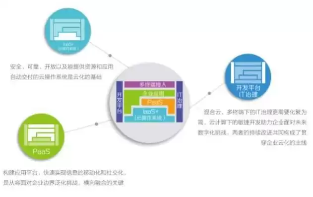 企业混合云解决方案，混合云政企