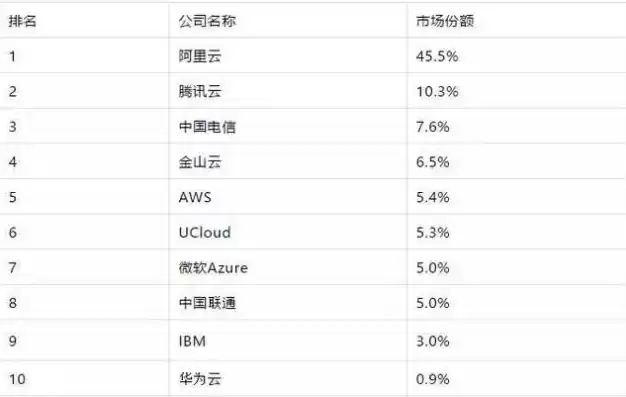 公有云行业前景怎么样，公有云行业前景