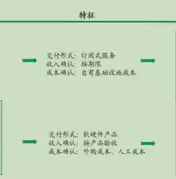 公有云 私有云 混合云定义，公有云私有云混合云的通俗解释是什么