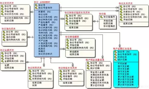 数据仓库具有哪些主要特征，数据仓库具备的特点