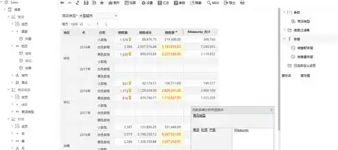 数据仓库具有哪些主要特征，数据仓库具备的特点