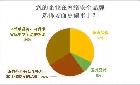 信息安全和数据安全，信息安全网络安全数据安全的区别