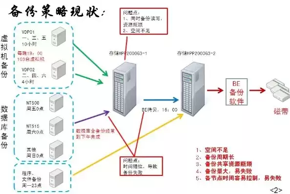 档案数据备份的策略和实际应用，档案数据备份难点有哪些