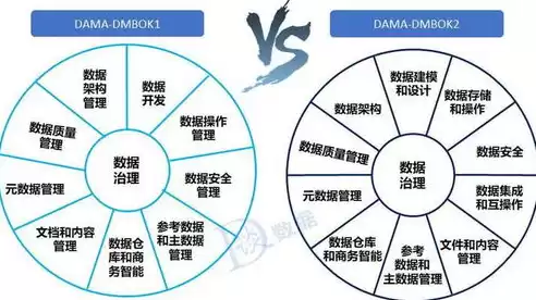 数据标准治理范畴，数据治理中的数据标准主要解决什么问题