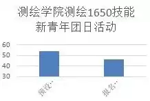 数据仓库属于哪种学科门类的，数据仓库属于哪种学科门类