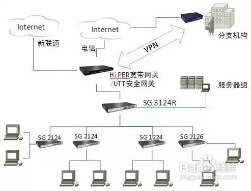 移动存储设备主要有哪几种?，什么叫移动存储设备