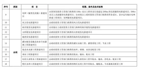 公共基础设施企业所得税三免三减半，公共基础设施项目企业所得税优惠目录2023年版