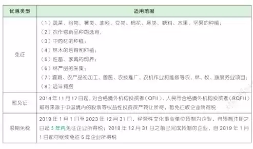 公共基础设施企业所得税三免三减半，公共基础设施项目企业所得税优惠目录2023年版