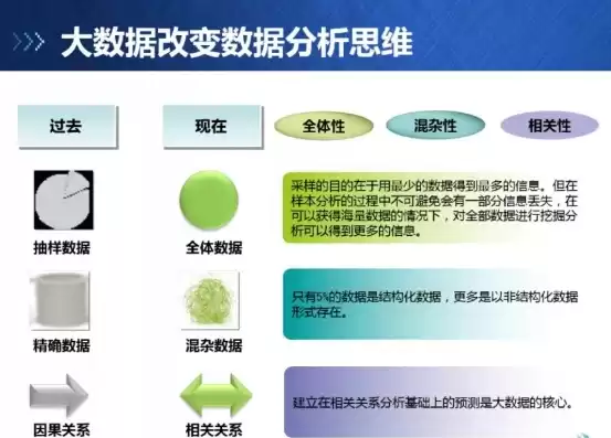 处理大数据时需要分析全体数据吗为什么，处理大数据时需要分析全体数据吗