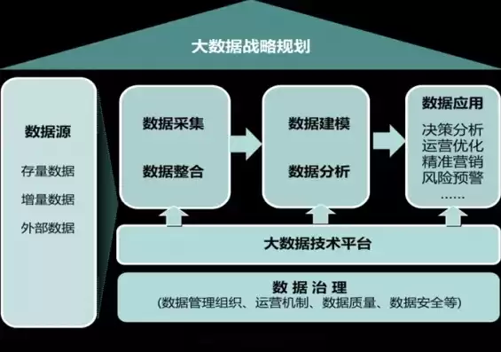 处理大数据时需要分析全体数据吗为什么，处理大数据时需要分析全体数据吗