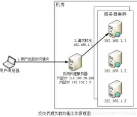 负载均衡是什么，负载均衡的意思是