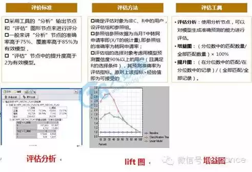 数据挖掘实验课题研究，数据挖掘实验课题