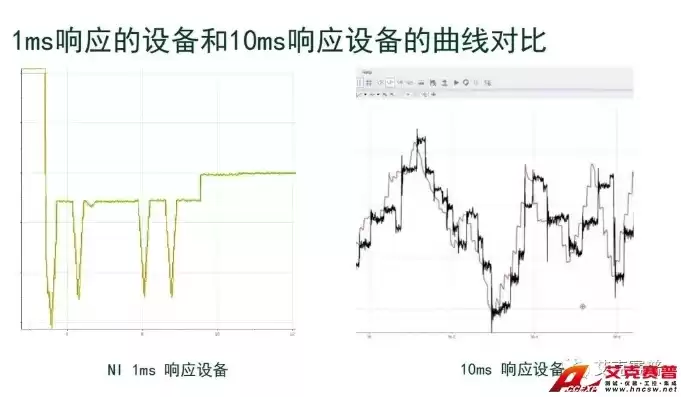 响应时间1ms和0.5ms差别有多大，响应时间1ms和8ms