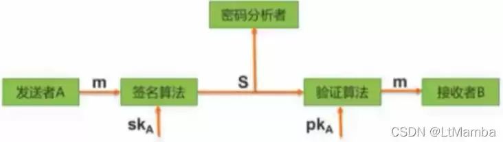 加密技术主要包含哪些内容，加密技术主要包含( )。