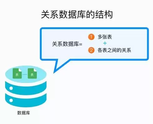 除了关系型数据库还有什么数据库类型，除了关系型数据库还有什么数据库