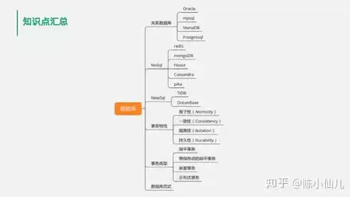 除了关系型数据库还有什么数据库类型，除了关系型数据库还有什么数据库