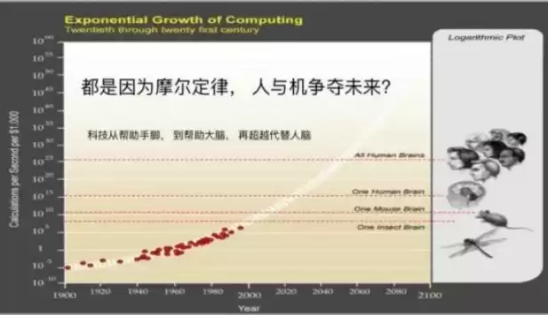 关于大数据摩尔定律，大数据的关键技术有哪些摩尔定律