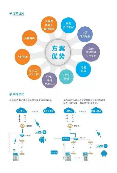 智慧电梯企业服务云平台导入，智慧电梯企业服务云平台