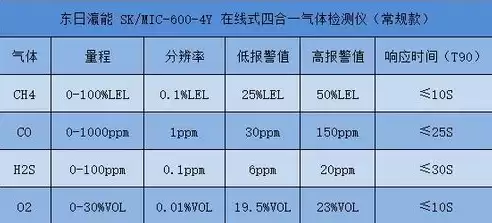 响应时间T90是什么意思，响应时间T90