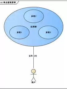 单点登录实现方案有哪些，单点登录系统实现原理