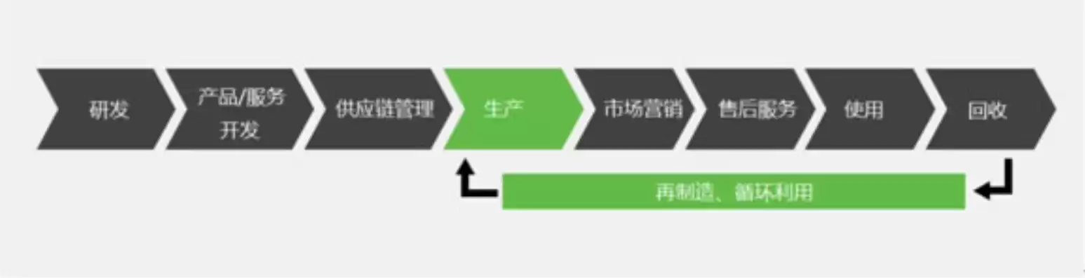 电子商务产业价值链的概念简短解释，电子商务产业价值链的概念