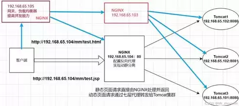 多线路负载均衡配置，多线路负载均衡