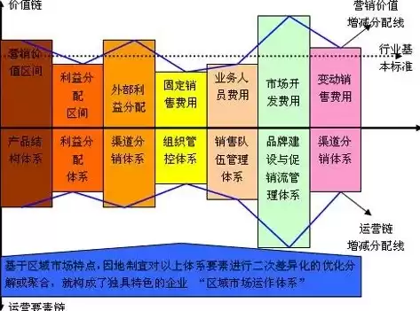 电子商务产业价值链的概念简短解释，电子商务产业价值链的概念