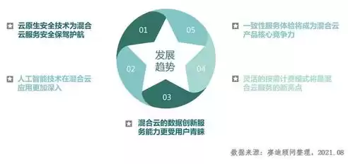 混合云的优势和劣势，混合云将在今后成为主流趋势的原因