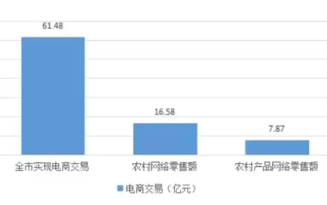 农村电子商务发展现状及对策研究，农村电子商务的应用现状及未来趋势