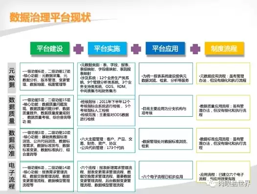 数据治理效果，数据治理报告知乎