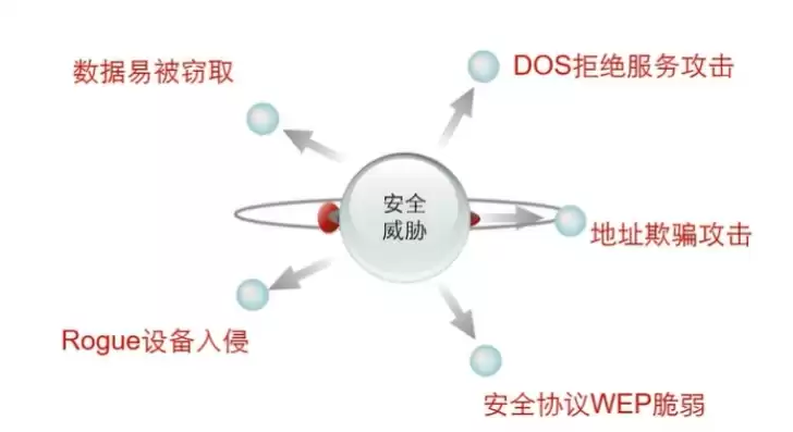 网络安全威胁监测与处置工作原则，网络威胁检测和防护包括哪些方面内容