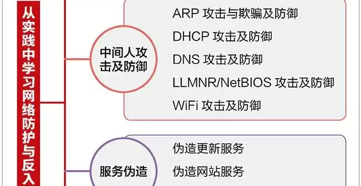 网络安全威胁监测与处置工作原则，网络威胁检测和防护包括哪些方面内容