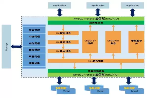 分布式数据库服务器，分布式数据库服务商