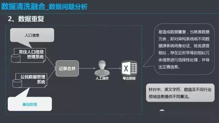 mysql数据库社区版，mysql社区版使用时间，深入解析MySQL数据库社区版，使用时间、优势与未来展望