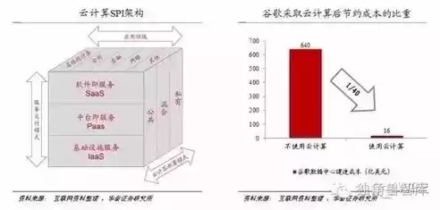 云计算是一种虚拟的计算资源池吗，云计算是一种虚拟的计算资源池