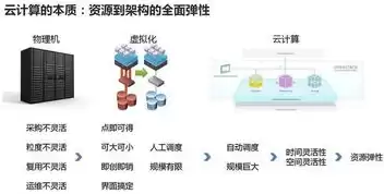 云计算是一种虚拟的计算资源池吗，云计算是一种虚拟的计算资源池