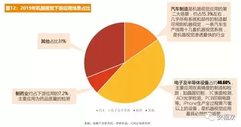 机器视觉行业发展前景 知乎，机器视觉行业发展前景工资